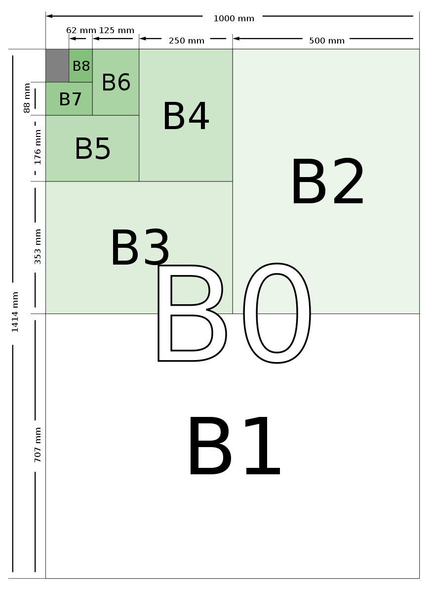 B系列紙張、紙張尺寸