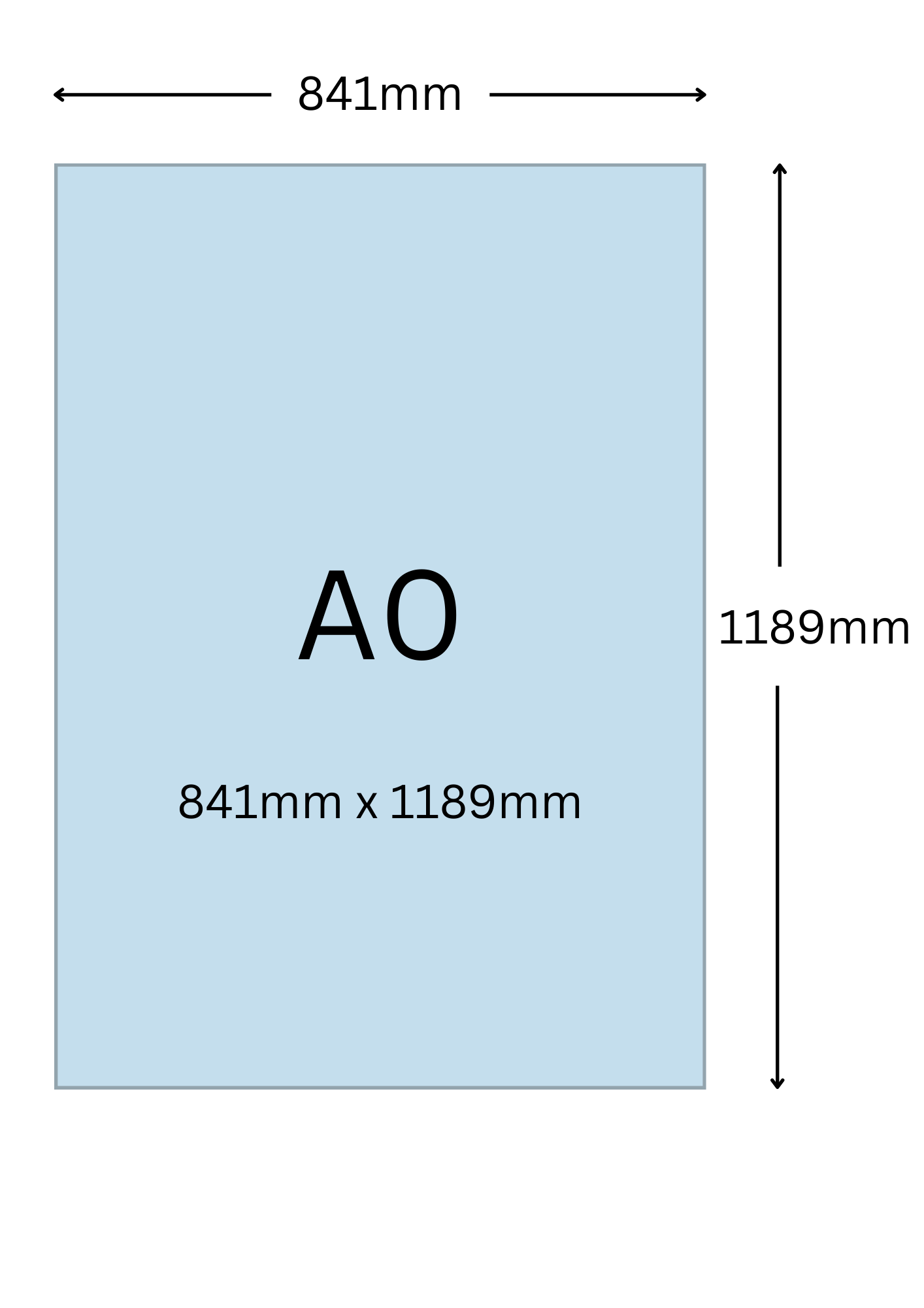 A0尺寸公分, A0紙張尺寸大小, A0紙張對應開數是幾開