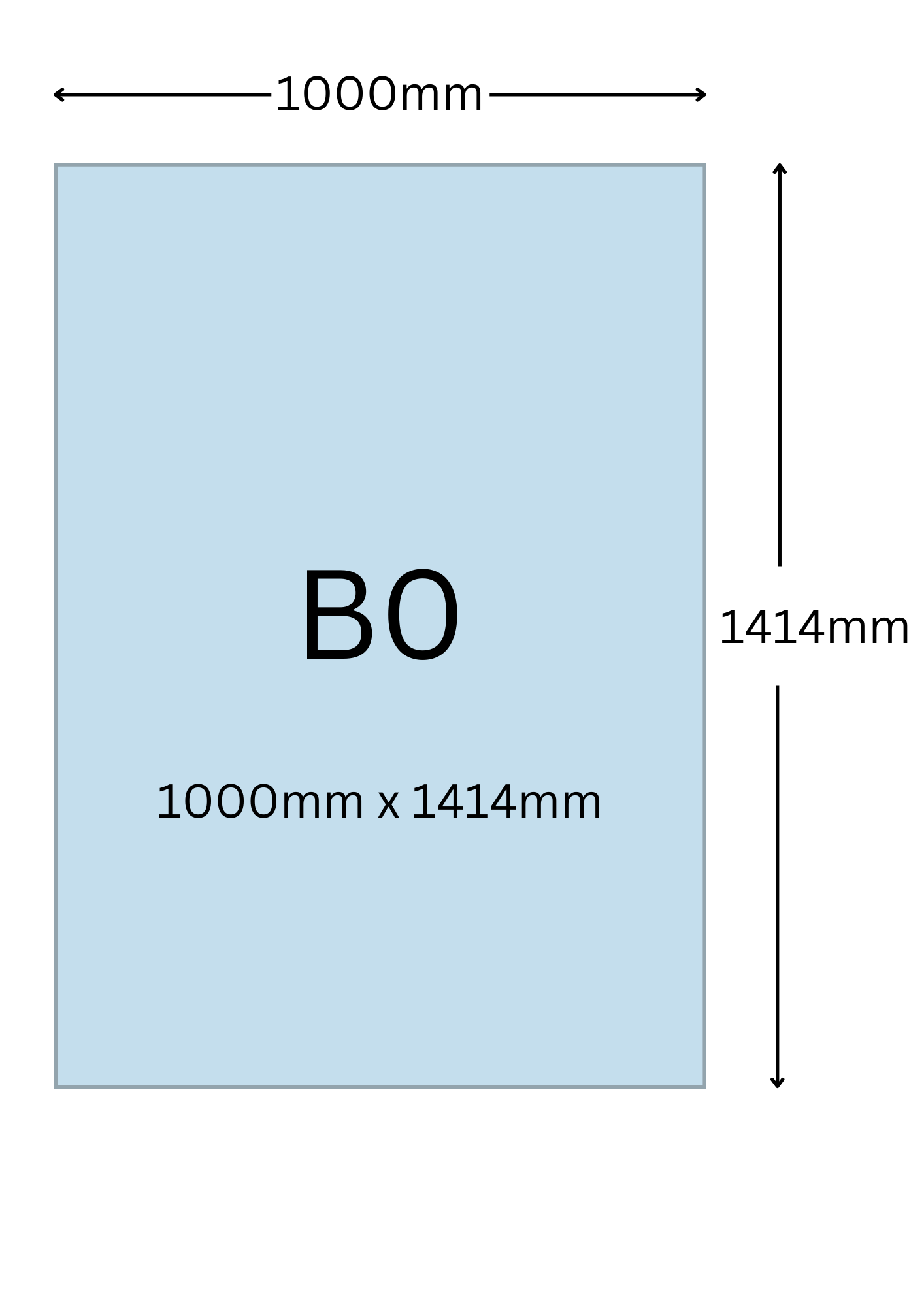 B00 Paper b0尺寸、紙張大小、尺寸公分詳解、B0紙張對應開數是幾開?