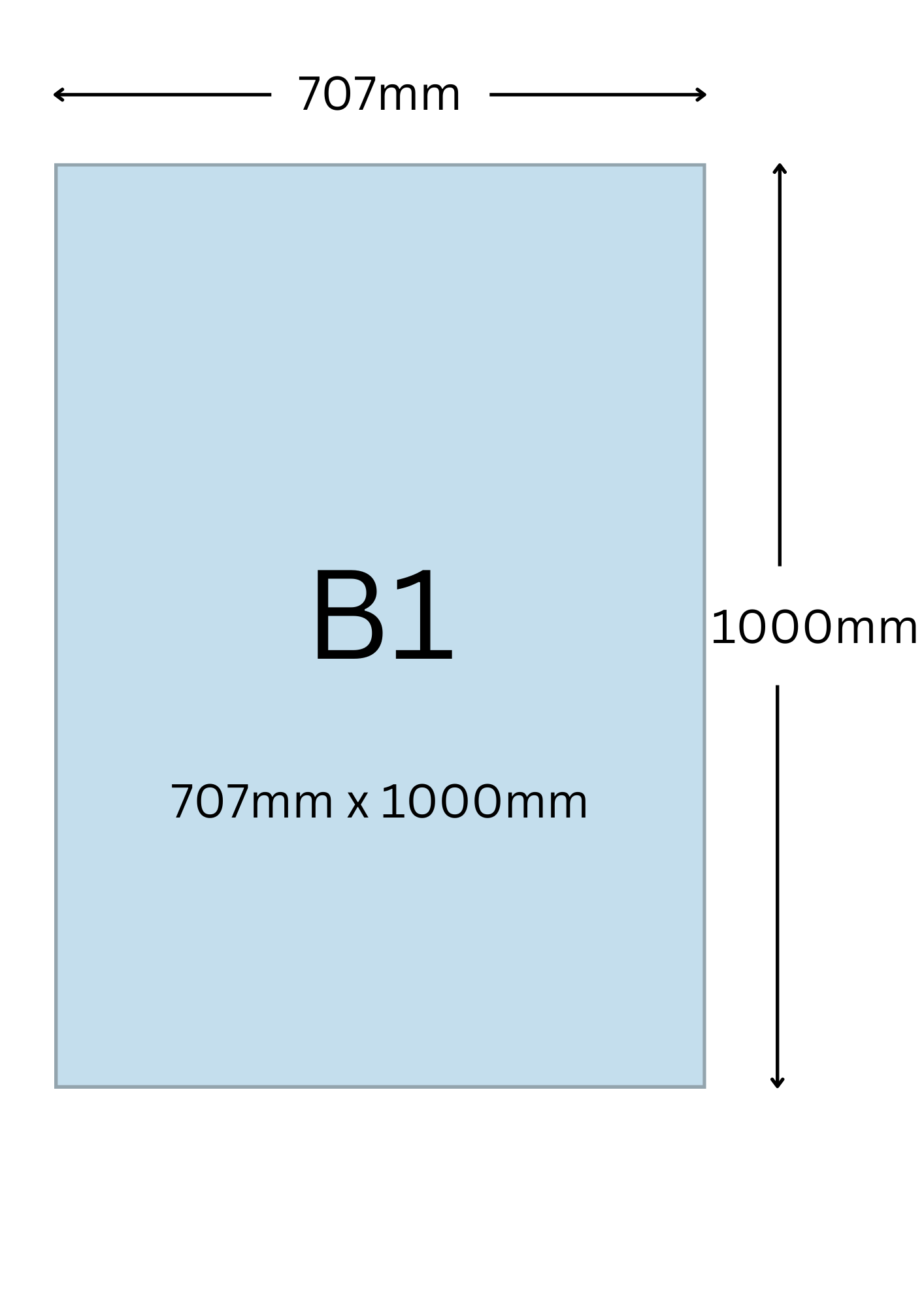 B1尺寸公分, B1紙張尺寸大小, B1紙張對應開數是幾開