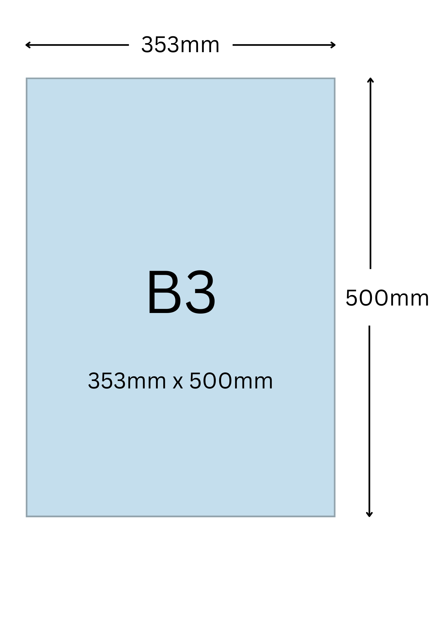 B3尺寸公分, B3紙張尺寸大小, B3紙張對應開數是幾開